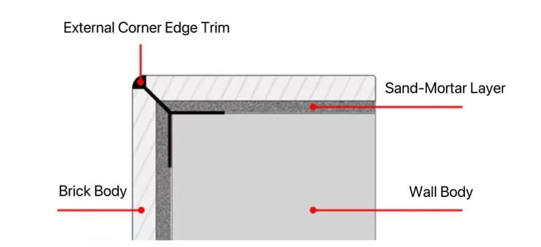 Aluminum Y-Shaped External Corner Trim — view 2