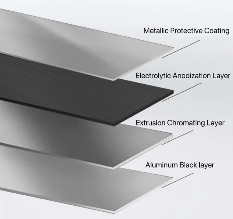 Multi-Color Aluminum Alloy Decorative Trim